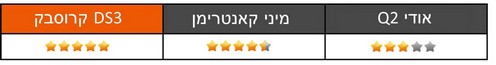 עיצוב וסגנון